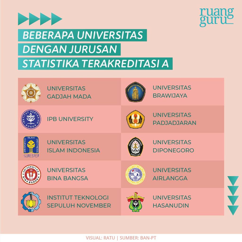 Hari Statistik: Mengenal Jurusan Statistika - Belajar Gratis di Rumah